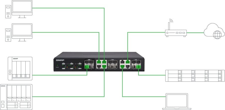 Zur Netzwerk-Hardware von QNAP
