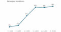 Nutzung von Smartphones