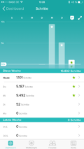 Fitbit Charge