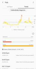Sitzt der Tracker nicht richtig, so kann auch die Herzfrequenz nicht gemessen werden.